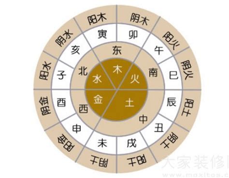 金的行業|各行业对应五行